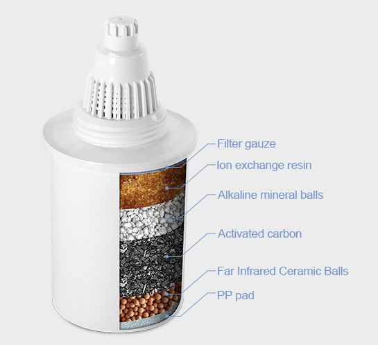 Alkaline Water Filter Jug - White