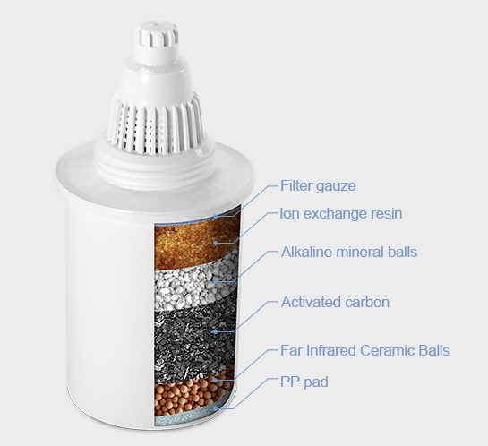 Alkaline Water Filter (3) - Blue