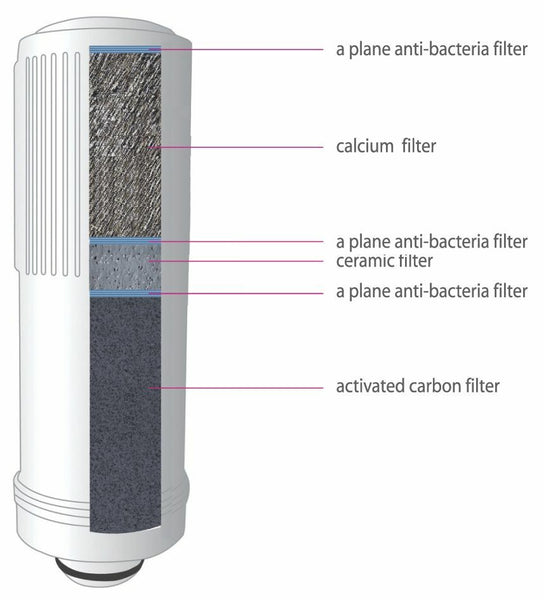 KYK HISHA - Replacement Filter, 3000 Litres Capacity, Average use 12 months